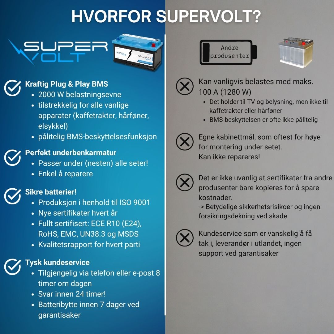 Supervolt Polar LiFePO₄ 12,8 V 100 Ah litiumbatteri – Smart BMS, Bluetooth og oppvarming ned til −30 °C