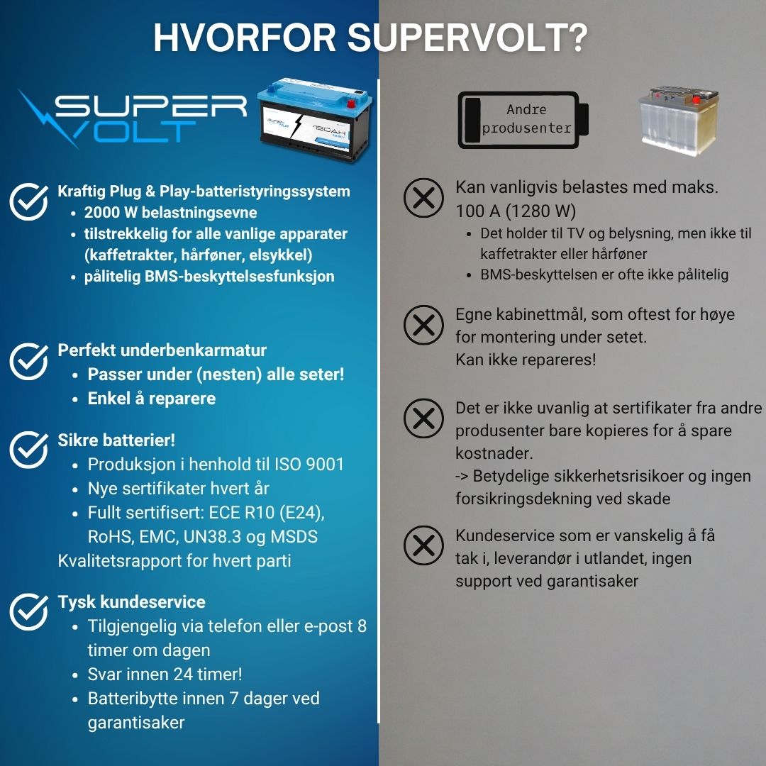 Supervolt Polar LiFePO₄ 12,8V 150Ah litiumbatteri – Smart BMS, Bluetooth og oppvarming ned til −30 °C