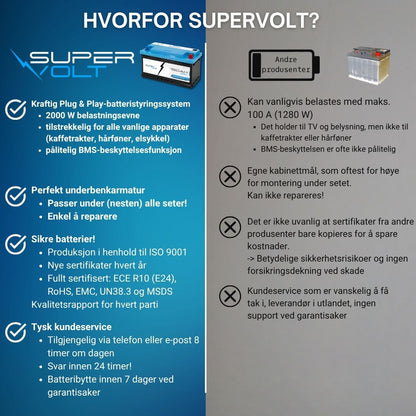 Supervolt Polar LiFePO₄ 12,8V 150Ah litiumbatteri – Smart BMS, Bluetooth og oppvarming ned til −30 °C