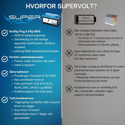 Supervolt Polar LiFePO₄ 12,8V 180Ah litiumbatteri – Smart BMS, Bluetooth og oppvarming ned til −30 °C