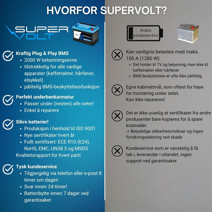 Supervolt Pro LiFePO₄ 12,8 V 105 Ah litiumbatteri – Smart BMS, Bluetooth, grensesnitt og oppvarming ned til −30 °C