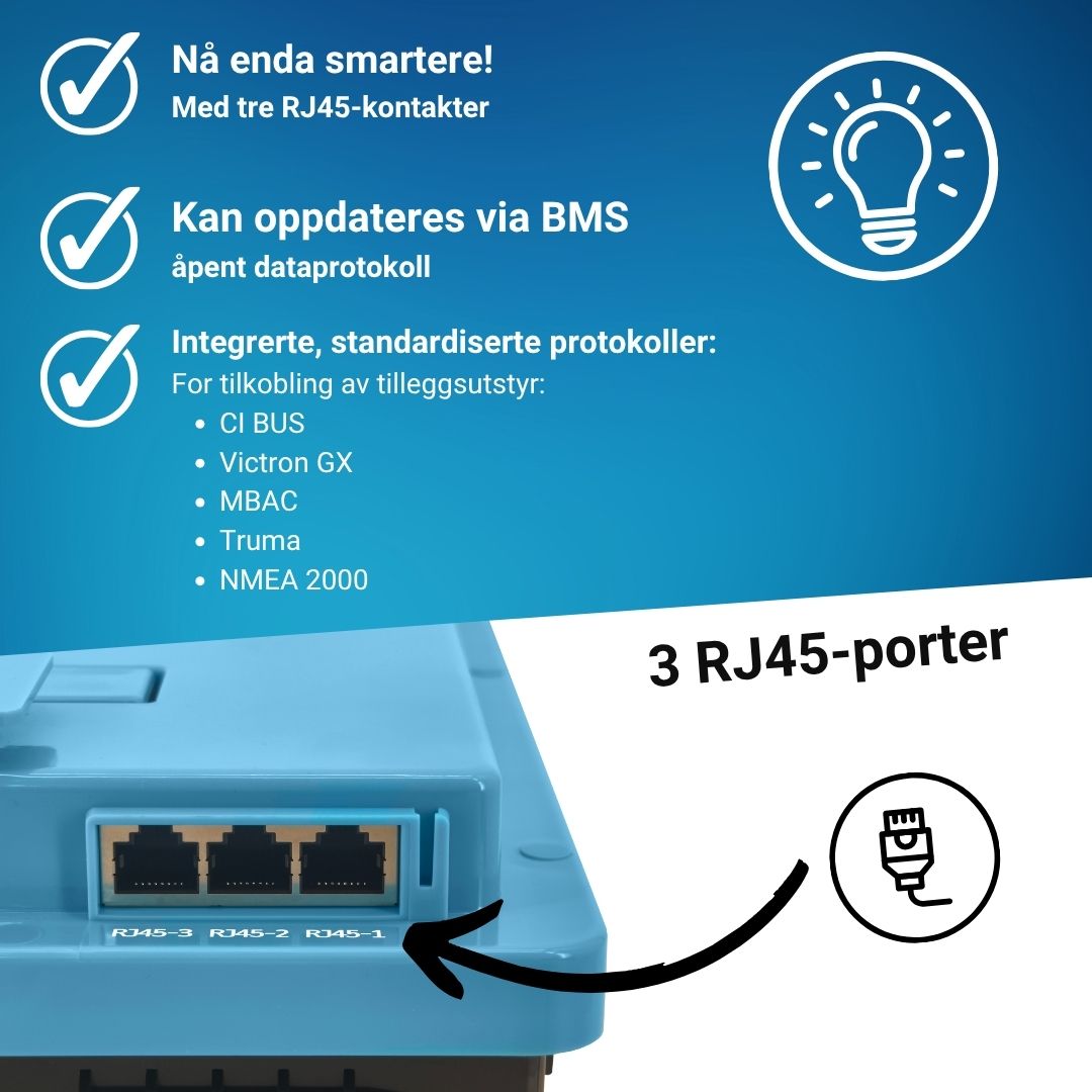 Supervolt Pro LiFePO₄ 12,8V 180Ah litiumbatteri – Smart BMS, Bluetooth, grensesnitt og oppvarming ned til −30 °C