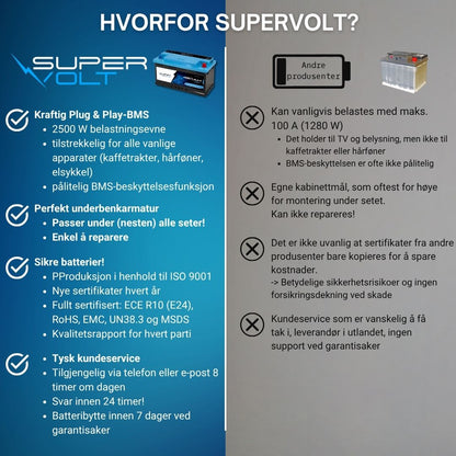 Supervolt Pro LiFePO₄ 12,8V 180Ah litiumbatteri – Smart BMS, Bluetooth, grensesnitt og oppvarming ned til −30 °C