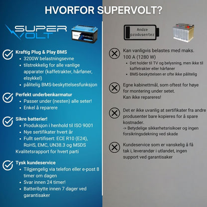 Supervolt Pro LiFePO₄ 12,8V 240Ah litiumbatteri – Smart BMS, Bluetooth, grensesnitt og oppvarming ned til −30 °C