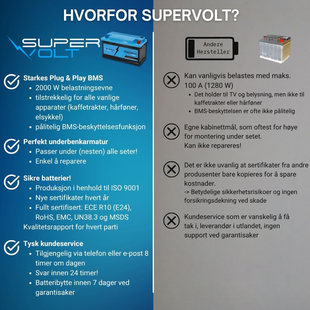 Supervolt SE LiFePO₄ 12,8 V 100 Ah litiumbatteri – Smart BMS og Bluetooth
