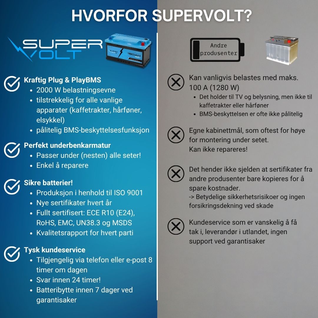 Supervolt SE LiFePO₄ 12,8V 150Ah litiumbatteri – Smart BMS og Bluetooth