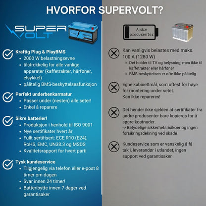 Supervolt SE LiFePO₄ 12,8V 150Ah litiumbatteri – Smart BMS og Bluetooth