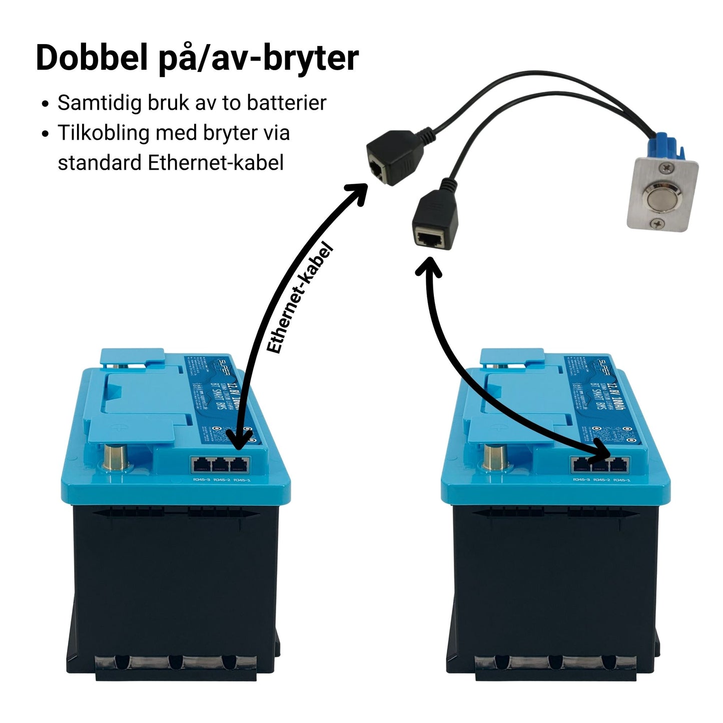 Supervolt RJ45 dobbel på/av-bryter
