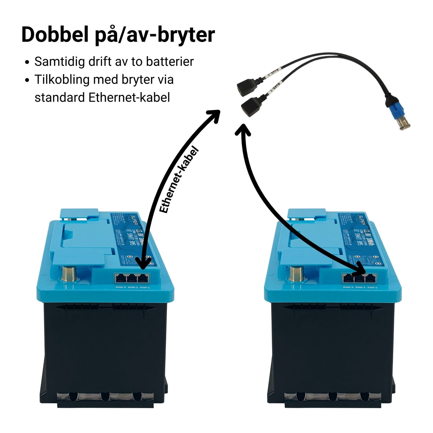 Supervolt RJ45 dobbel på/av-bryter