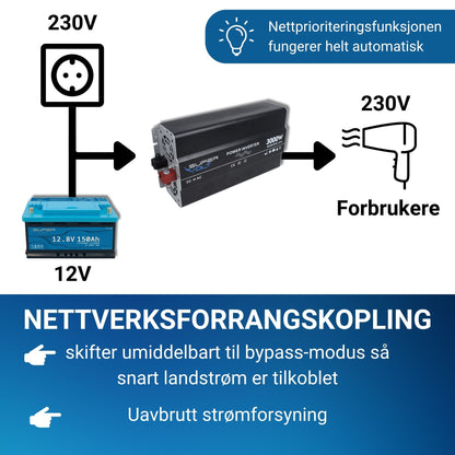 Supervolt 12V 3000W omformer med nettprioritetsfunksjon og jordfeilbryter