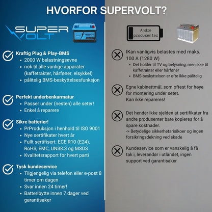 Supervolt SE Compact LiFePO₄ 12,8V 100Ah litiumbatteri – Smart BMS og Bluetooth