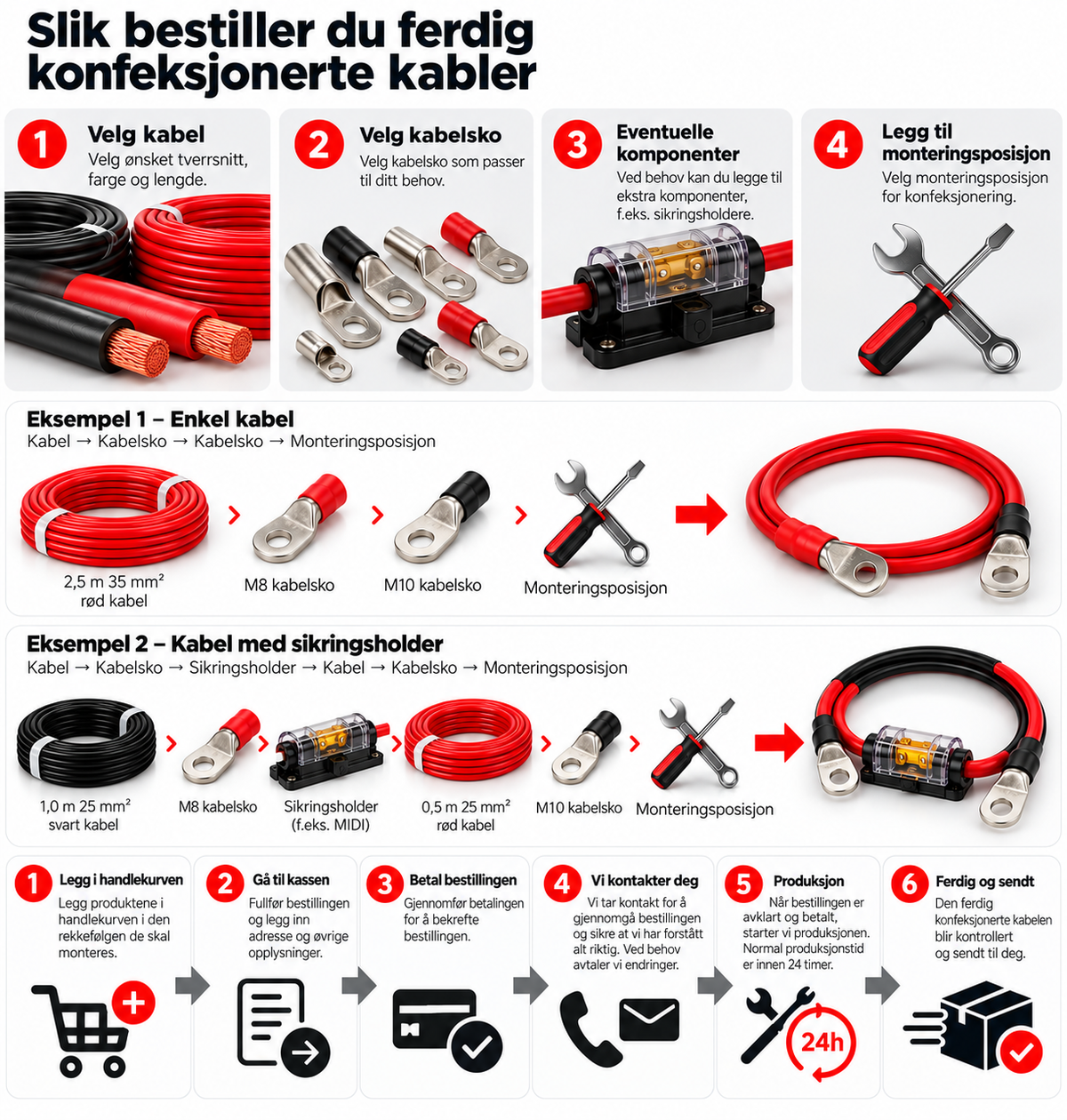 Bestillingsguide for kabel, kabelsko, komponenter og konfeksjonering, med eksempler og produksjonsforløp.