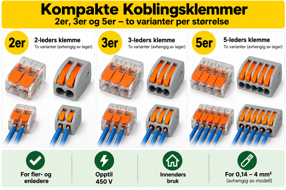 Koblingsklemmer med oransje hendler for 2, 3 og 5 ledere i transparent og grå utførelse.