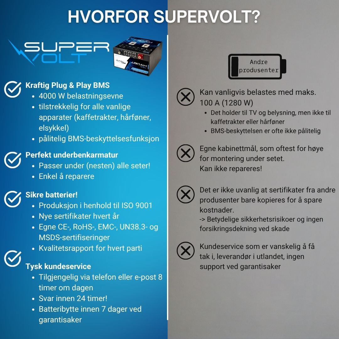 Supervolt Jumbo 480 Ah LiFePO4 12,8 V litiumbatteri med varme og Bluetooth