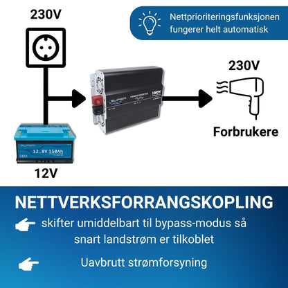 Supervolt 12V 1000W omformer med nettprioritetsfunksjon og jordfeilbryter