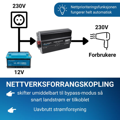 Supervolt 12V 2000W omformer med nettprioritetsfunksjon og jordfeilbryter